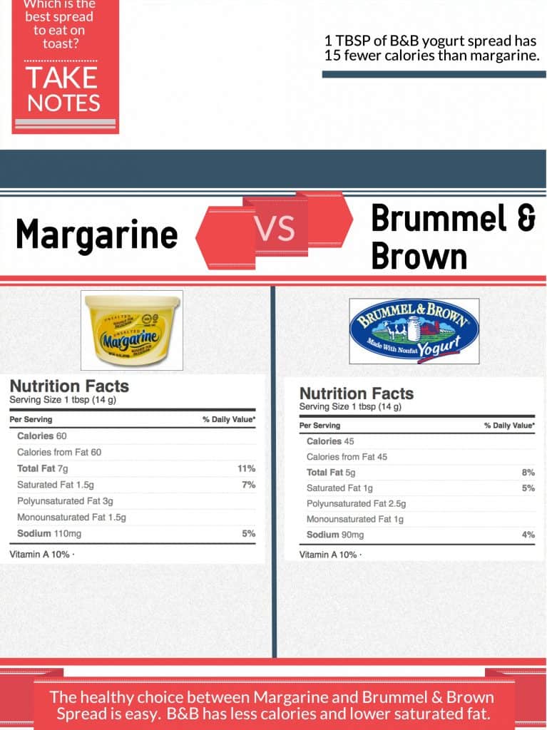 Margarine vs. Brummel & Brown Spread