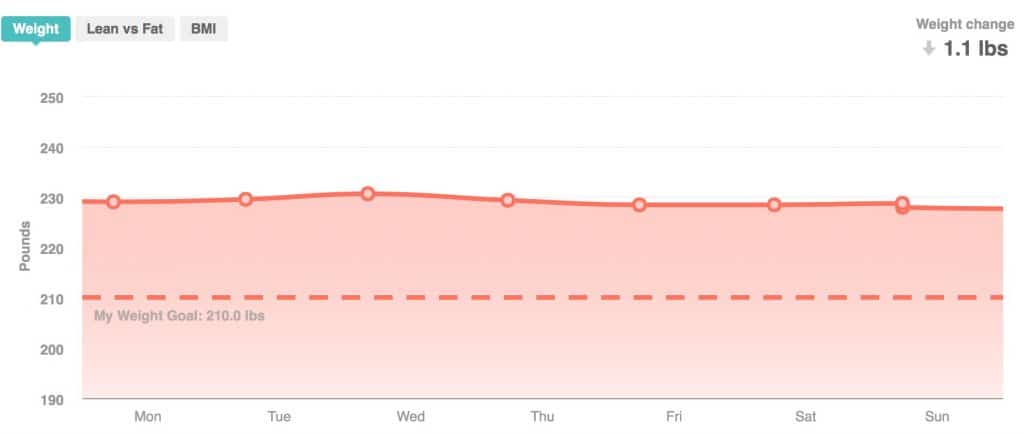 Weight from Fitbit 