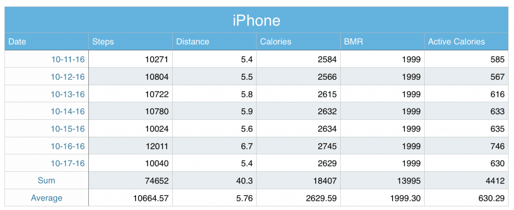 iPhone Steps Week 1