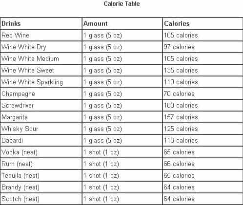 Alcohol Calories Chart