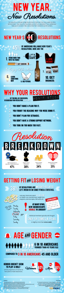 New Year's Resolutions INFOGRAPHIC