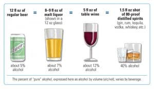 Drink Services Sizes