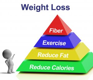 Weight Loss Pyramid