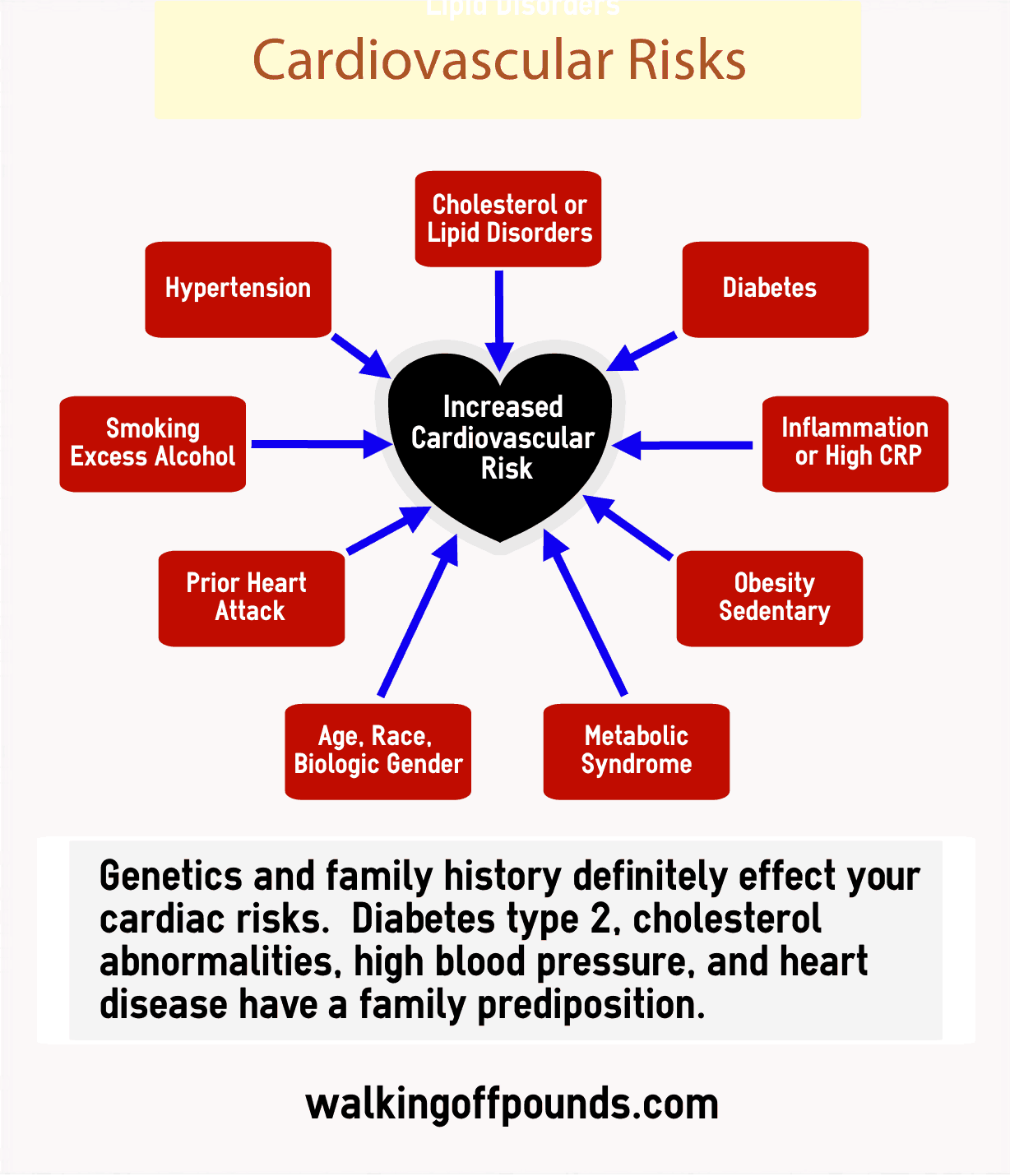 common-treatments-for-cardiovascular-disease-cyfair-cardiology