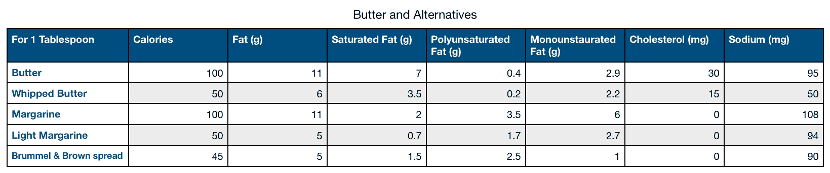 Butter and Alternatives