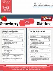 Strawberries vs. Skittles