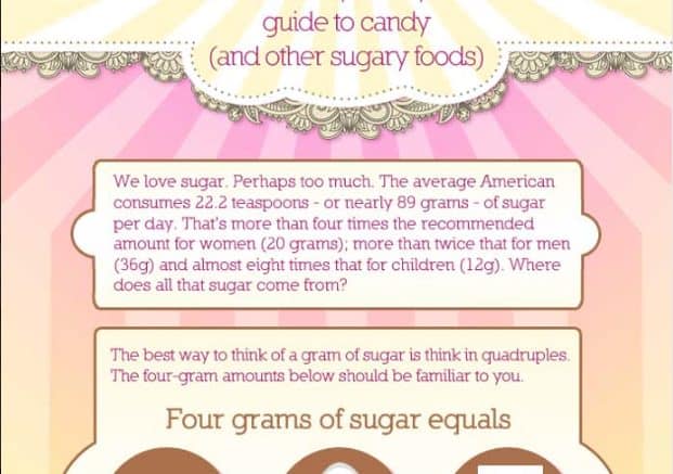 Added Sugar Infographic